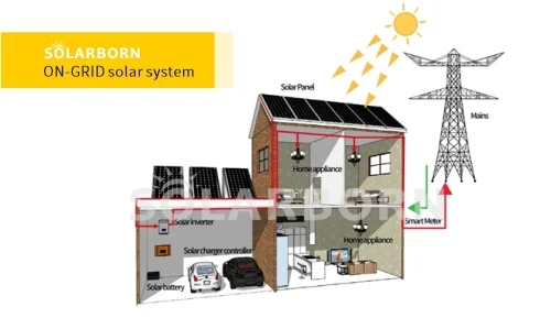 What Is Photovoltaic Grid -connected Power Generation