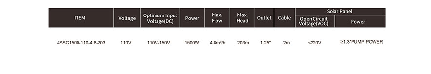 4SSC1500-110-4.8-203
