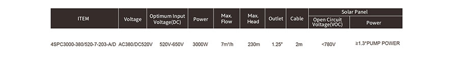 4SPC3000-380520-7-203-AD