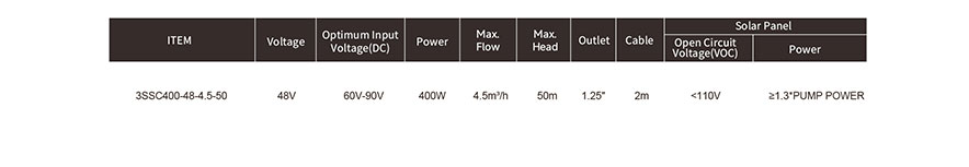 3SSC400-48-4.5-50