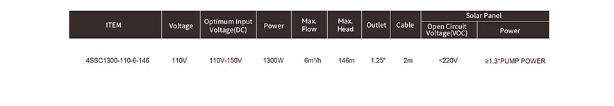 4SSC1300-110-6-146+4SSC1500-110-4.8-203+4SSC4000-380520-9.5-275-AD