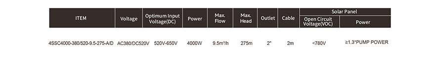 4SSC4000-380520-9.5-275-AD